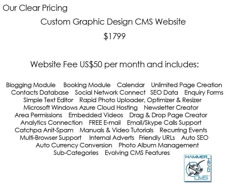 CMS Pricing 2012